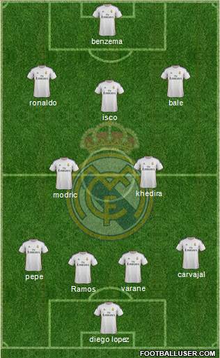 R. Madrid Castilla Formation 2013