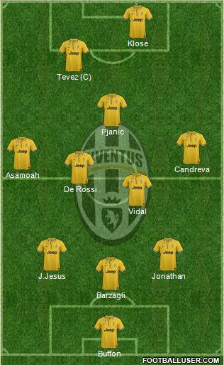 Juventus Formation 2013
