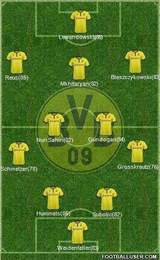 Borussia Dortmund Formation 2013