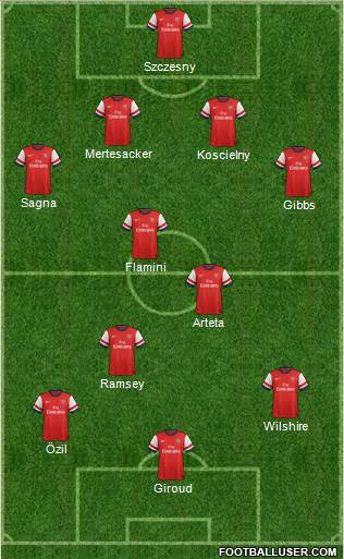 Arsenal Formation 2013