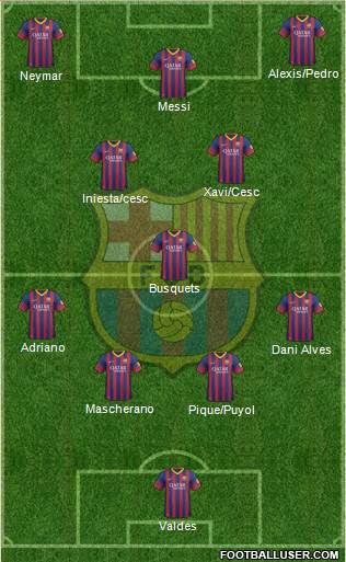 F.C. Barcelona Formation 2013