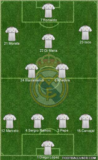Real Madrid C.F. Formation 2013