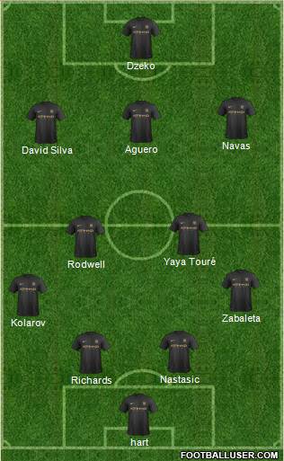 Manchester City Formation 2013