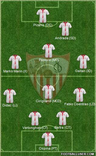 Sevilla F.C., S.A.D. Formation 2013