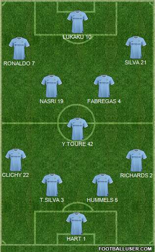 Manchester City Formation 2013