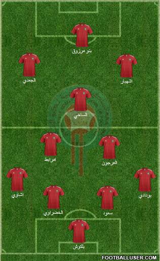 Morocco Formation 2013