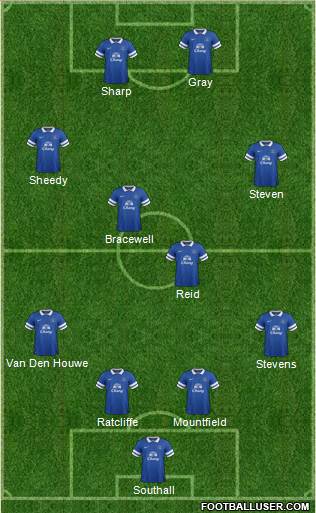 Everton Formation 2013