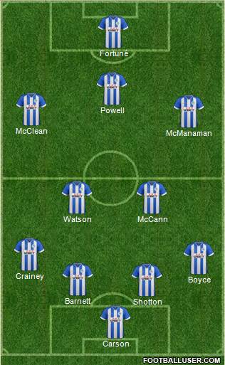 Wigan Athletic Formation 2013
