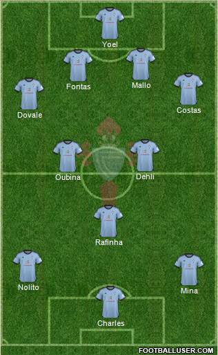 R.C. Celta S.A.D. Formation 2013
