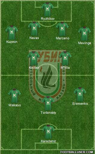 Rubin Kazan Formation 2013