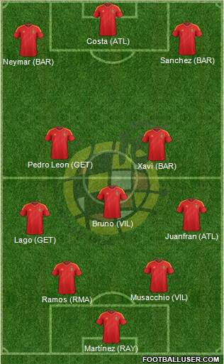 Spain Formation 2013