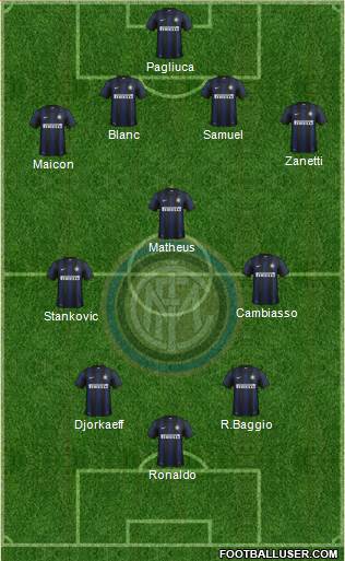 F.C. Internazionale Formation 2013