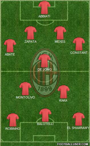 A.C. Milan Formation 2013