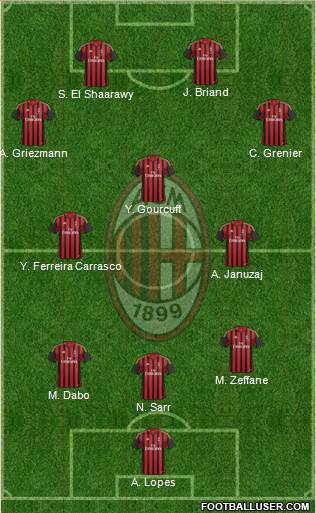 A.C. Milan Formation 2013