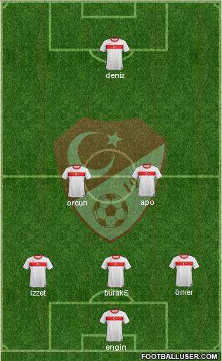 Turkey Formation 2013