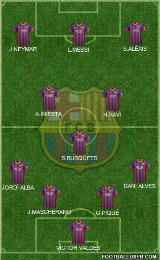 F.C. Barcelona Formation 2013
