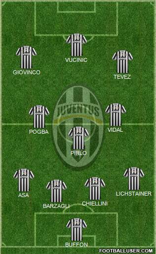 Juventus Formation 2013