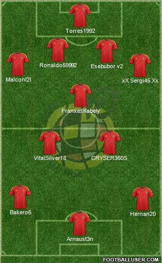 Spain Formation 2013