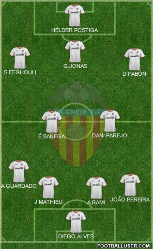 Valencia C.F., S.A.D. Formation 2013
