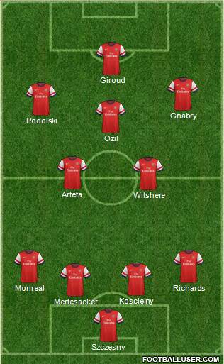 Arsenal Formation 2013