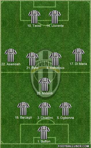 Juventus Formation 2013