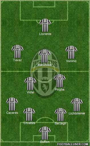 Juventus Formation 2013