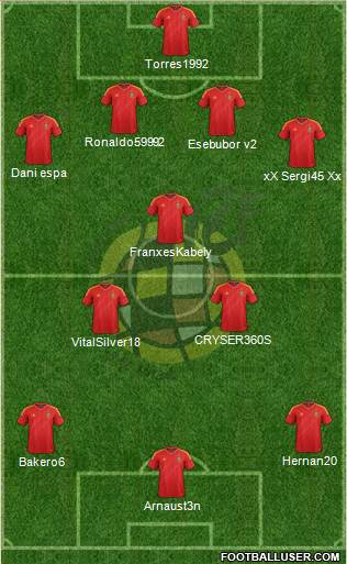 Spain Formation 2013