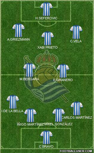 Real Sociedad S.A.D. Formation 2013