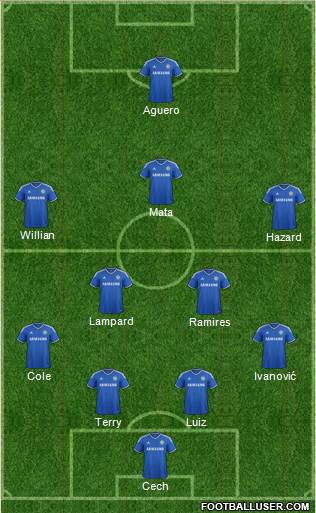 Chelsea Formation 2013