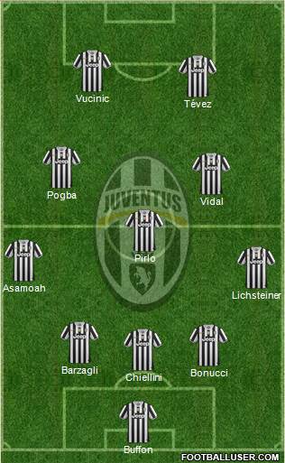 Juventus Formation 2013
