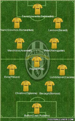 Juventus Formation 2013