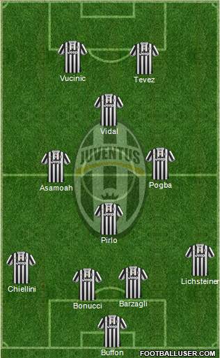 Juventus Formation 2013