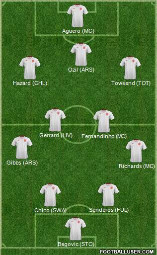 England Formation 2013