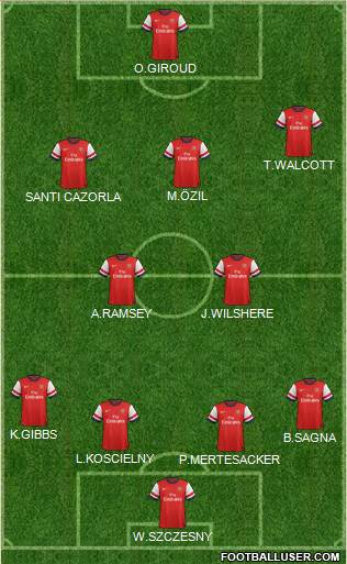 Arsenal Formation 2013