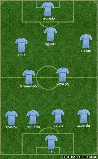 Manchester City Formation 2013