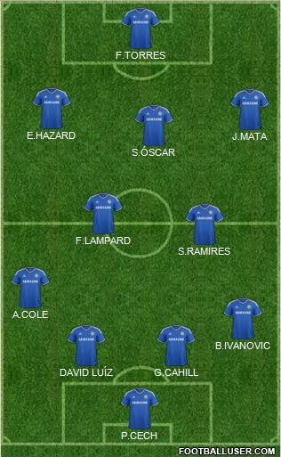 Chelsea Formation 2013
