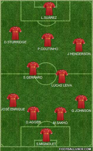 Liverpool Formation 2013