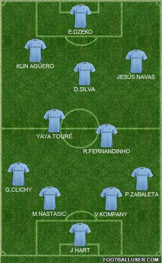 Manchester City Formation 2013
