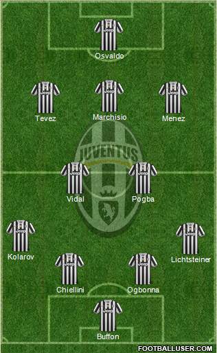 Juventus Formation 2013