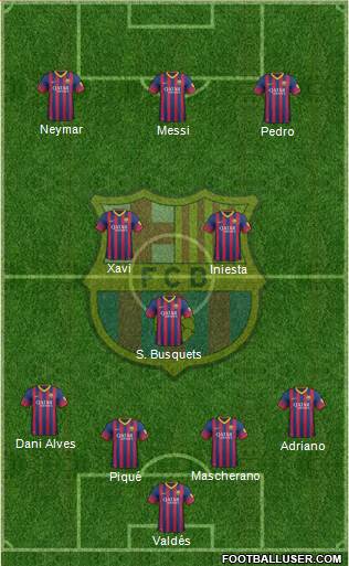 F.C. Barcelona Formation 2013