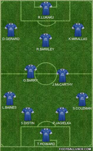 Everton Formation 2013