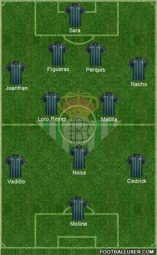 Real Betis B., S.A.D. Formation 2013