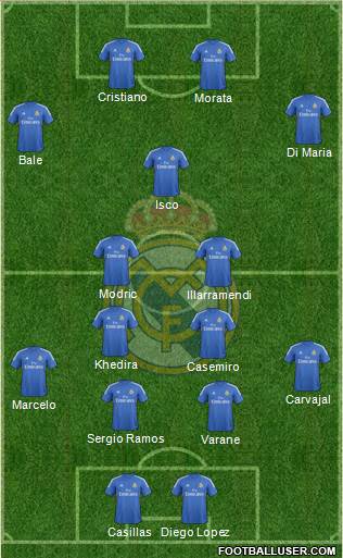 Real Madrid C.F. Formation 2013