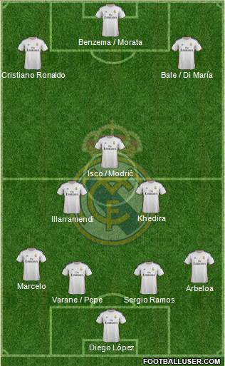 Real Madrid C.F. Formation 2013