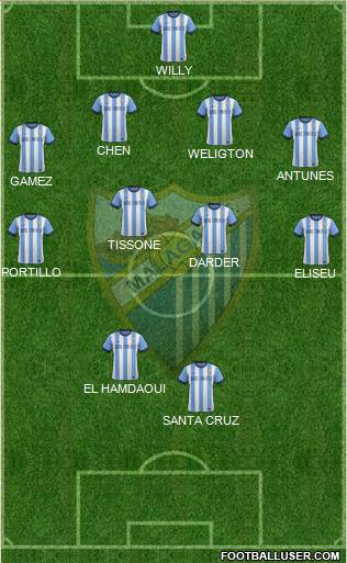 Málaga C.F., S.A.D. Formation 2013