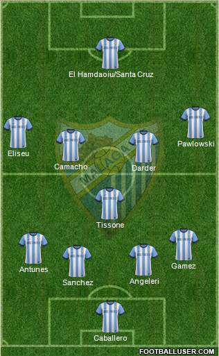 Málaga C.F., S.A.D. Formation 2013