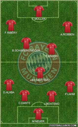 FC Bayern München Formation 2013