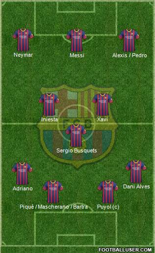 F.C. Barcelona Formation 2013