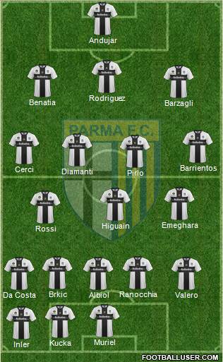 Parma Formation 2013
