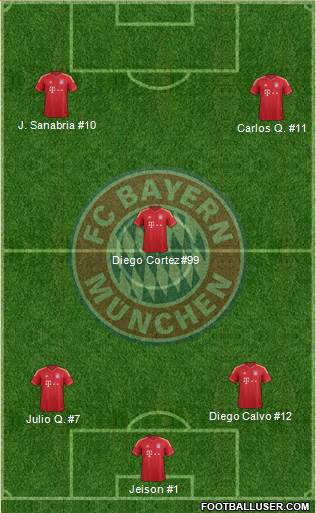FC Bayern München Formation 2013